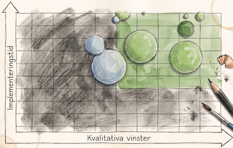 Resultatet av en Process Discovery Workshop